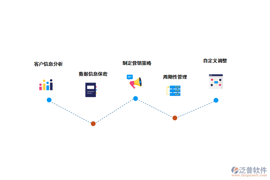 泛普crm<a href=http://www.digitaldepost.com/crm/ target=_blank class=infotextkey>客戶管理系統(tǒng)</a>的應(yīng)用