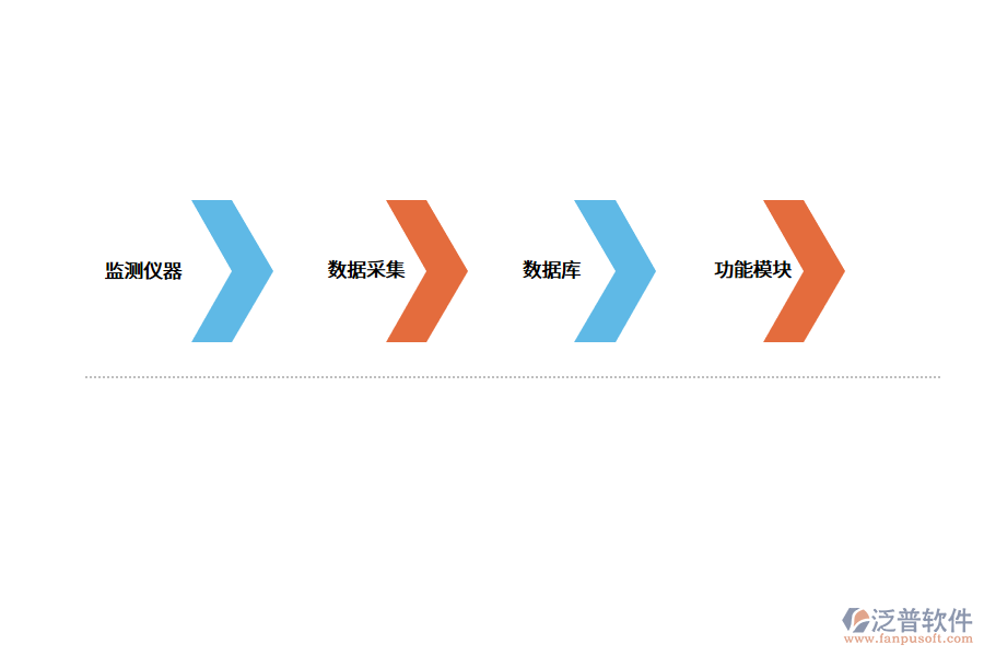環(huán)境監(jiān)測(cè)系統(tǒng)的組成.png