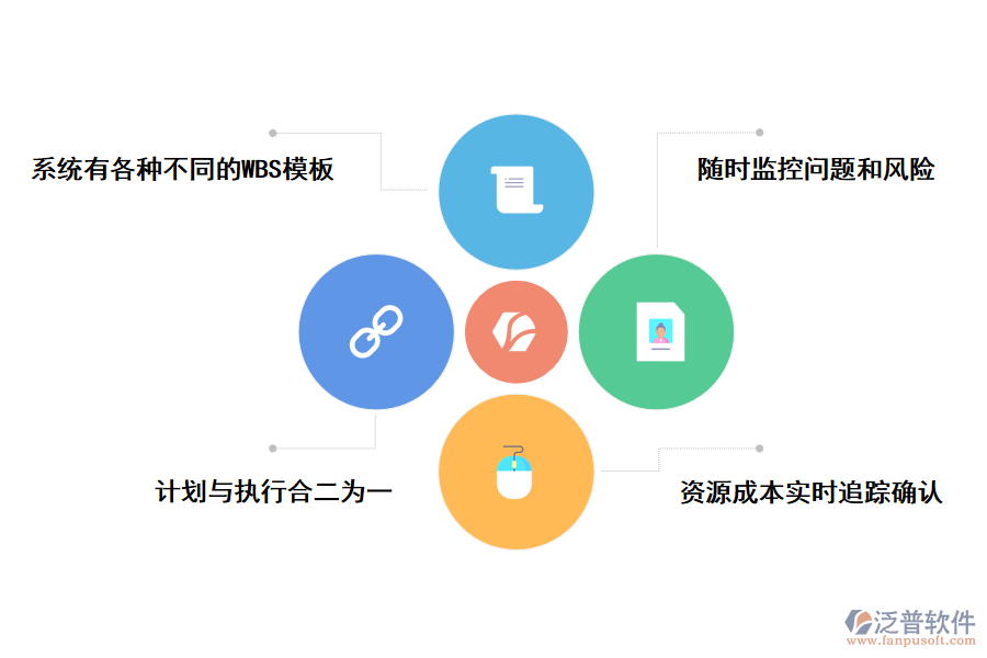 泛普軟件工程<a href=http://www.digitaldepost.com/xm/ target=_blank class=infotextkey>項(xiàng)目管理系統(tǒng)</a>的好處