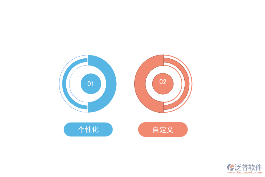 使用泛普無(wú)代碼打造專(zhuān)屬工程項(xiàng)目管理軟件