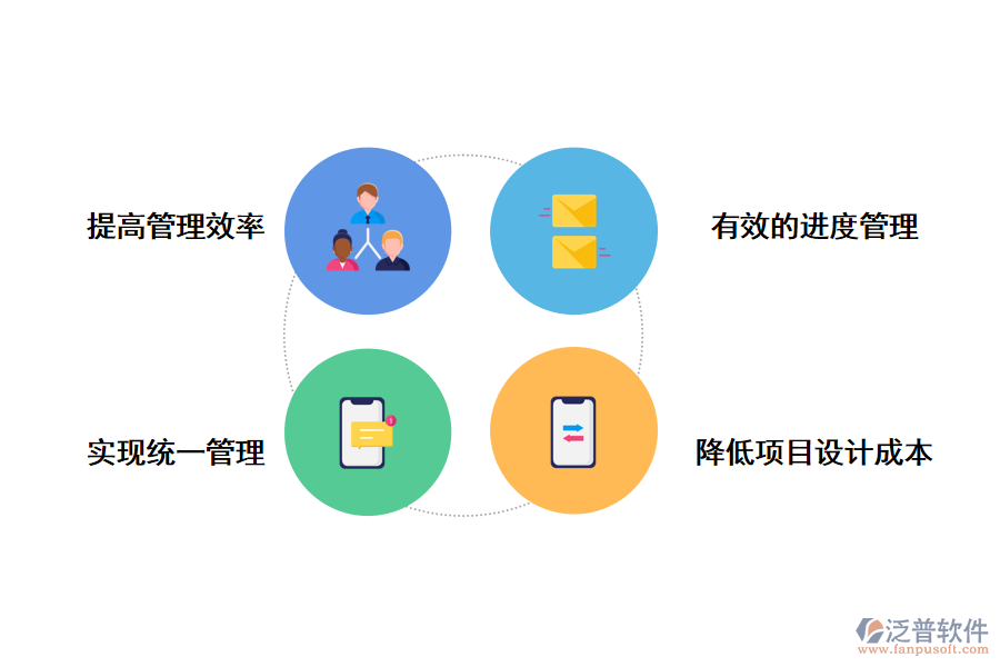 泛普軟件項目管理軟件的作用