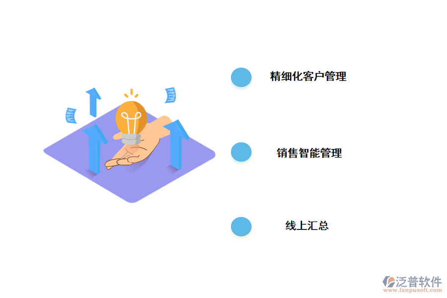 數(shù)字化時代使用<a href=http://www.digitaldepost.com/crm/ target=_blank class=infotextkey>CRM</a>