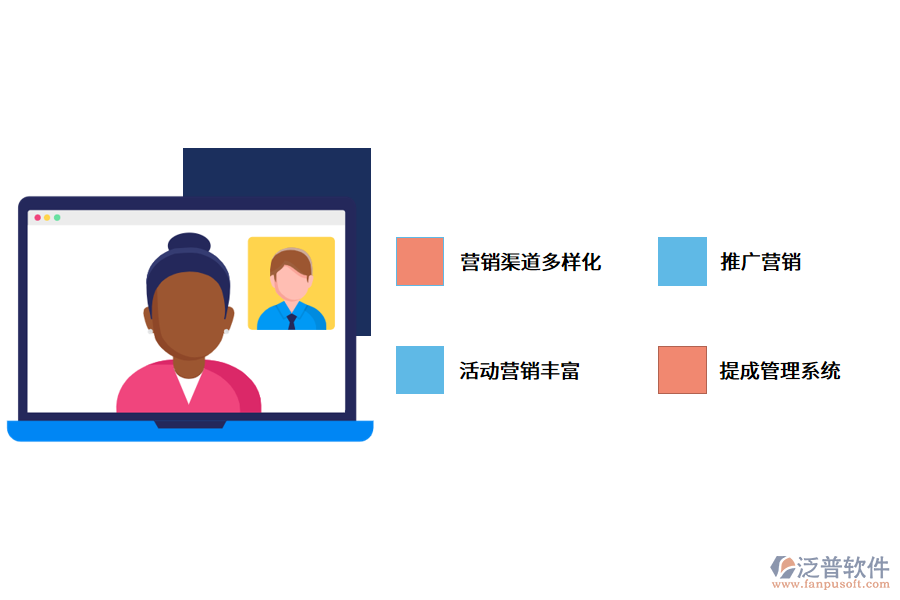 微分銷系統(tǒng)特點.png