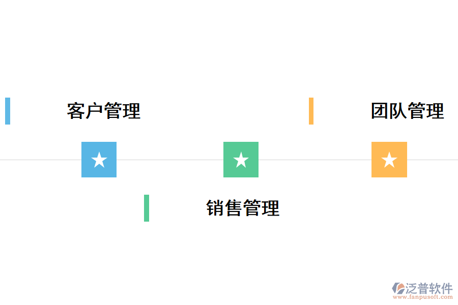 泛普CRM<a href=http://www.digitaldepost.com/crm/ target=_blank class=infotextkey>客戶管理系統(tǒng)</a>銷售流程管理