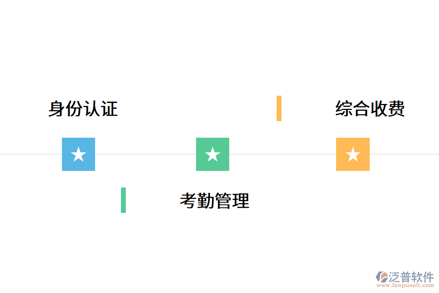 高校怎么進行信息化建設.png
