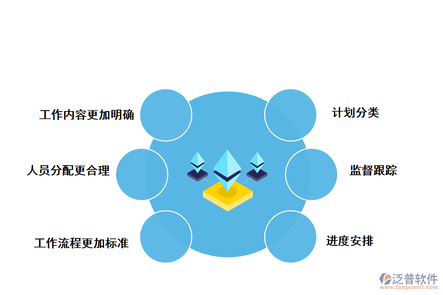 泛普軟件信息化管理對企業(yè)的好處