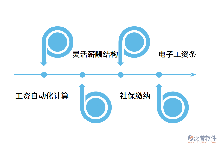 工資管理軟件的應(yīng)用價值.png