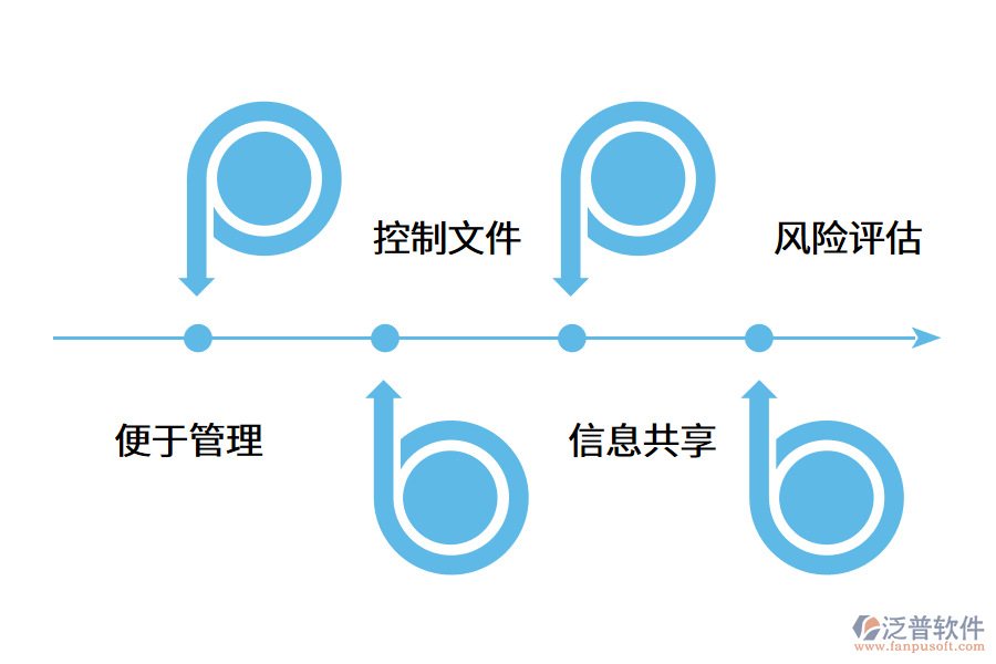 施工管理軟件有哪些核心優(yōu)勢(shì)?.png