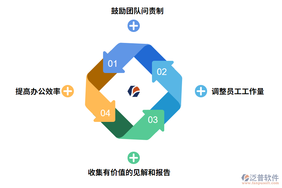 泛普軟件免費工程業(yè)務員項目進度管理軟件的好處