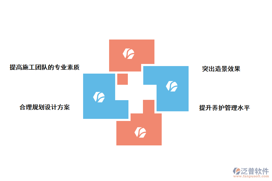 園林工程施工技術(shù)及養(yǎng)護管理高效運行的策略