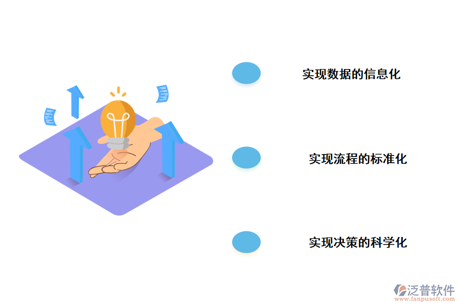 泛普軟件項(xiàng)目計(jì)費(fèi)管理系統(tǒng)作用