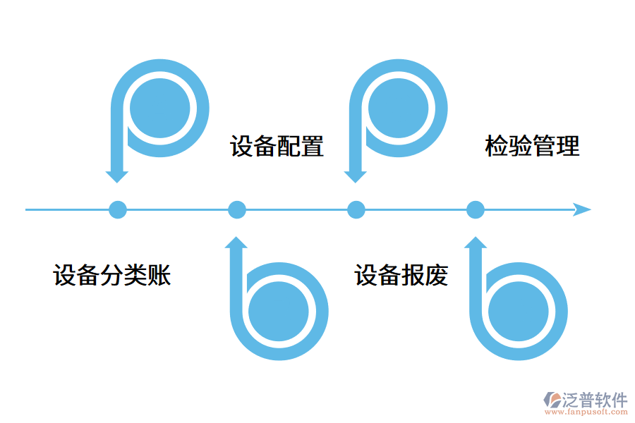 設(shè)備管理系統(tǒng)的價值如何體現(xiàn)?.png