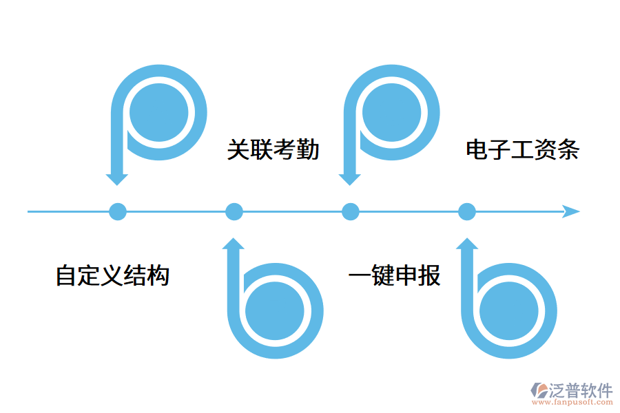 薪酬管理系統(tǒng)的使用優(yōu)勢(shì).png