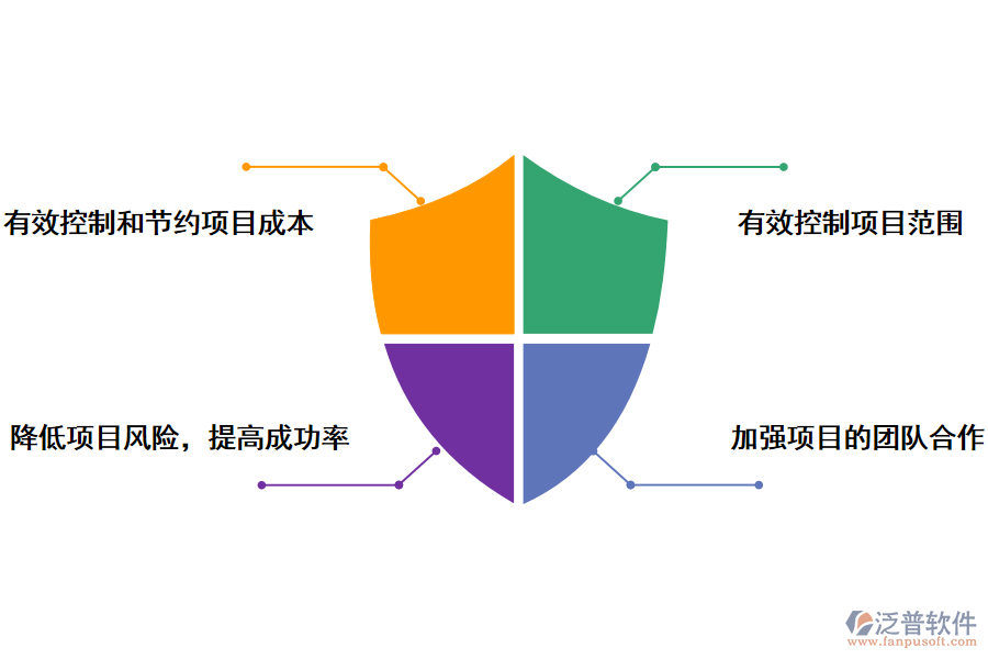 泛普軟件質檢科研專項項目管理系統(tǒng)能帶來那些作用
