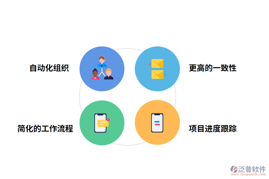 泛普軟件工程項(xiàng)目進(jìn)度管理軟件個人用的好處