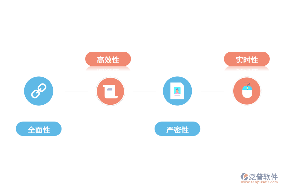 固定資產(chǎn)管理系統(tǒng)的特點是什么？.png
