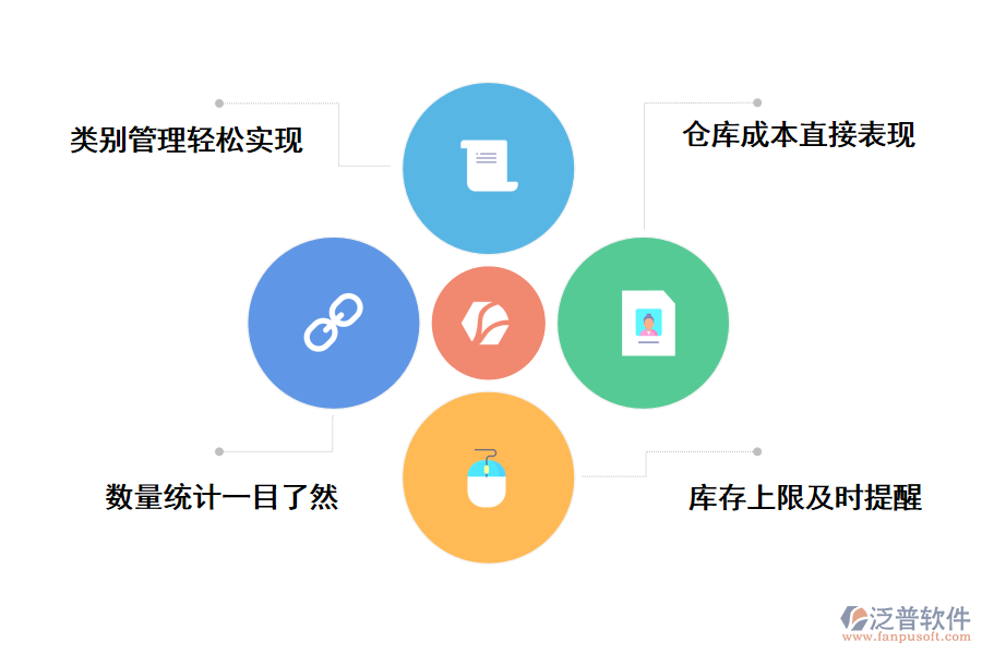 泛普軟件建筑工程倉(cāng)庫(kù)管理軟件手機(jī)版的好處有那些