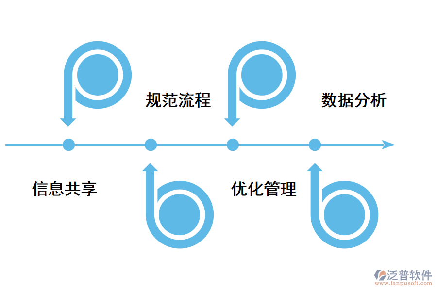 制造業(yè)erp系統(tǒng)優(yōu)勢.png
