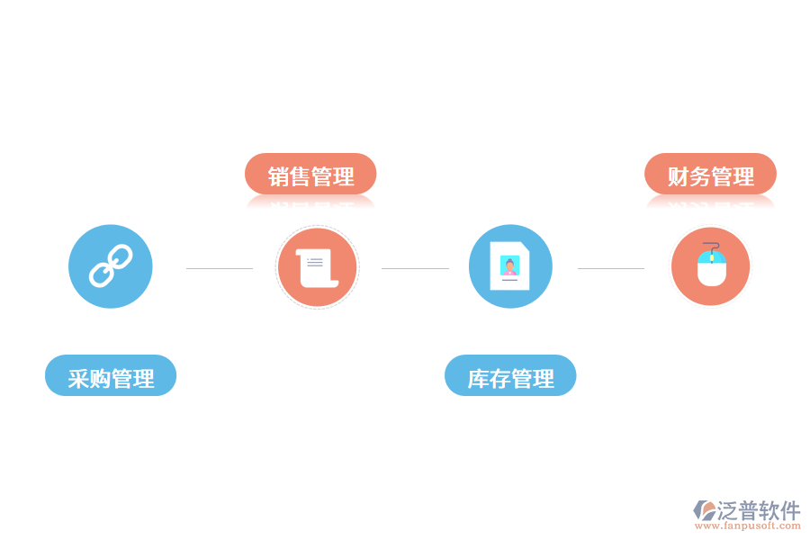進銷存管理軟件如何應(yīng)用?.png