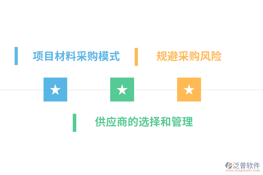工程項目材料供應商管理的建議