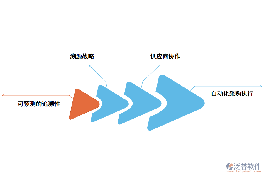 泛普軟件農(nóng)飲水?dāng)?shù)字化管理系統(tǒng)采購項(xiàng)目的實(shí)用價值