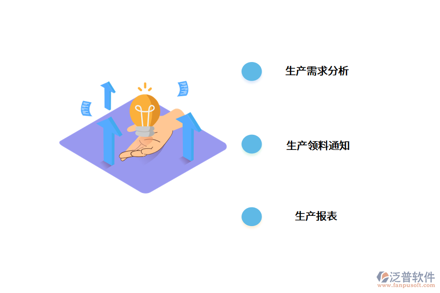 五金<a href=http://www.digitaldepost.com/fanpuerp/ target=_blank class=infotextkey>ERP軟件</a>解決方案.png