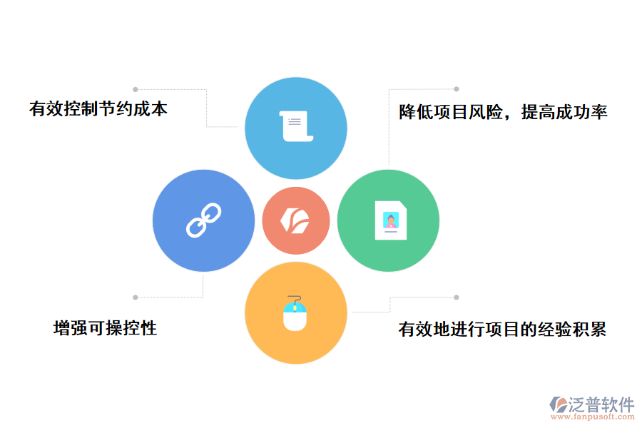 泛普軟件高?？蒲许?xiàng)目管理系統(tǒng)web的作用
