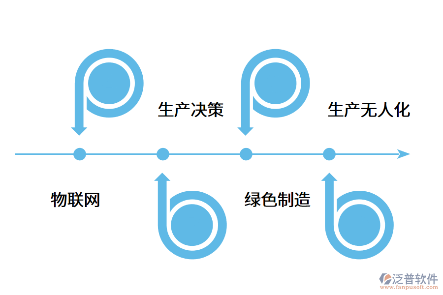 企業(yè)建設智慧工廠能實現什么?.png