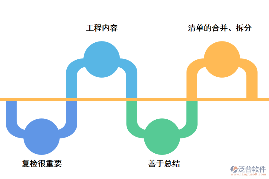 弱電工程材料報價管理的措施