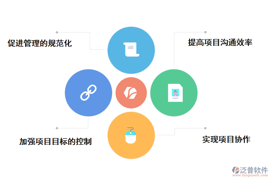 泛普軟件施工組織設計信息管理系統(tǒng)的好處有哪些