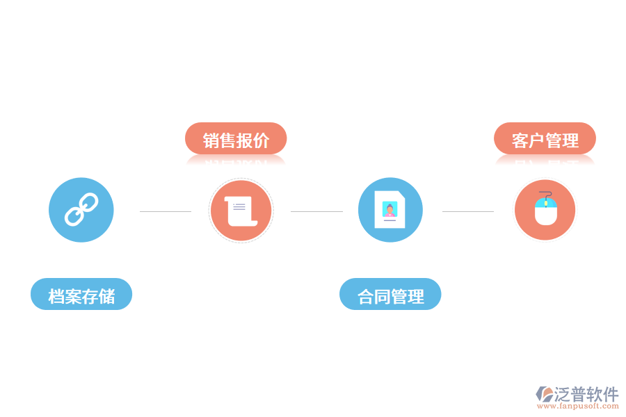 為什么進銷存管理軟件對于企業(yè)很重要?.png