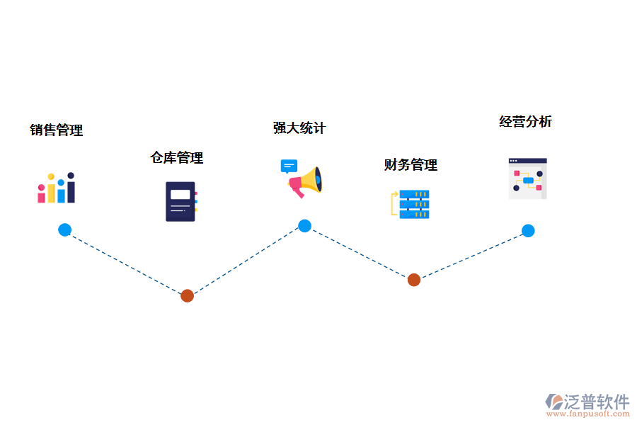 泛普軟件汽車銷售管理系統(tǒng)的實(shí)施工作的功能