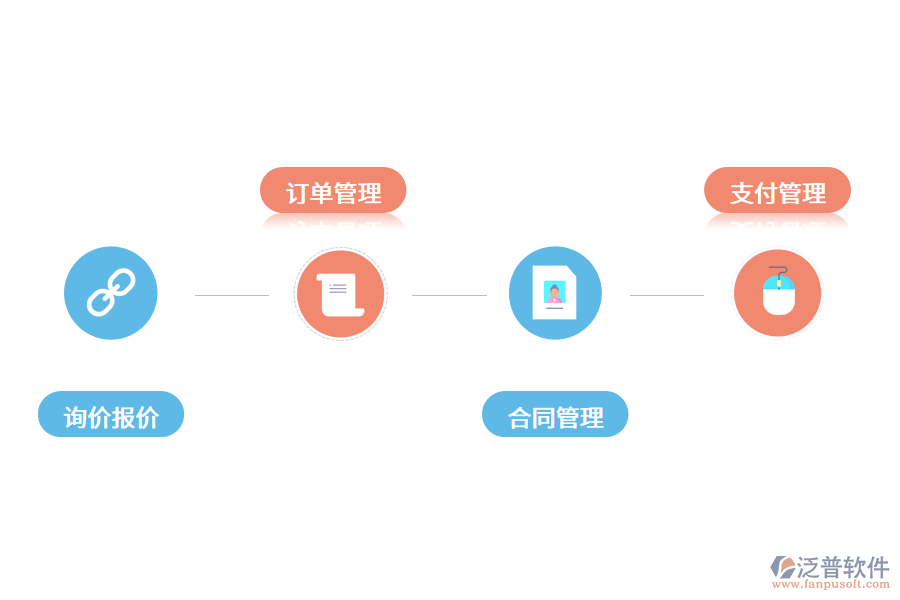 供應商系統(tǒng)主要功能有哪些?.png