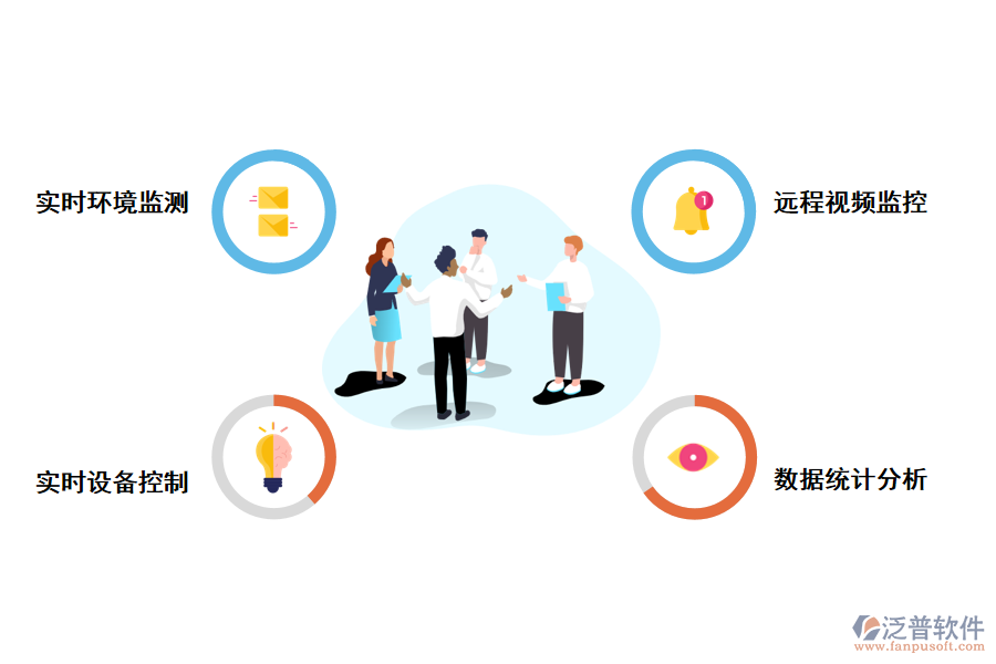 泛普軟件農業(yè)項目技術管理系統(tǒng)的好處