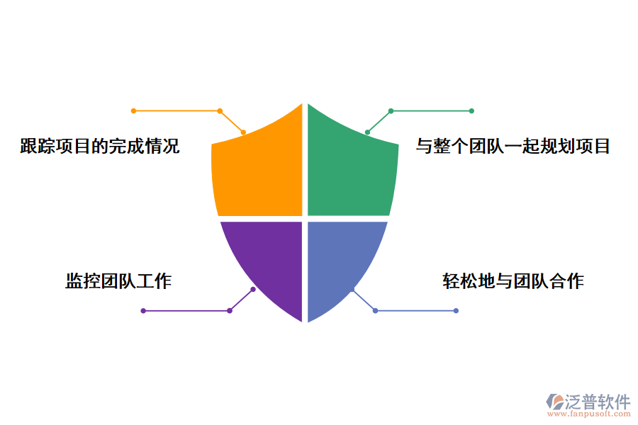 泛普軟件高校自然科學(xué)研究高校自然科學(xué)研究項目管理系統(tǒng)的作用有那些