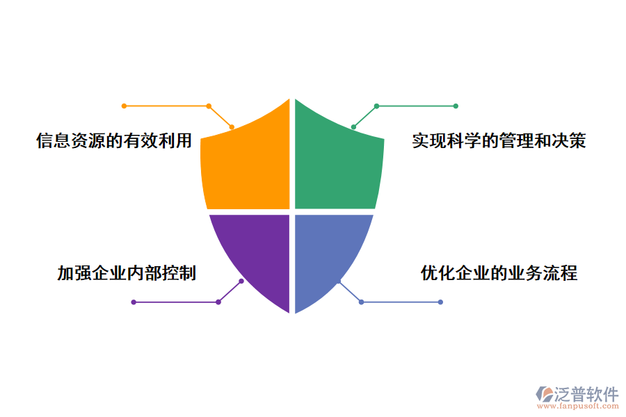 泛普軟件基建項目網(wǎng)格化管理信息系統(tǒng)的價值