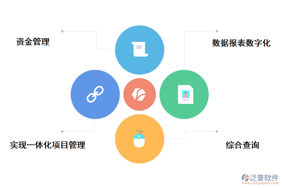 泛普軟件投資項(xiàng)目管理系統(tǒng)帶來的價值有那些