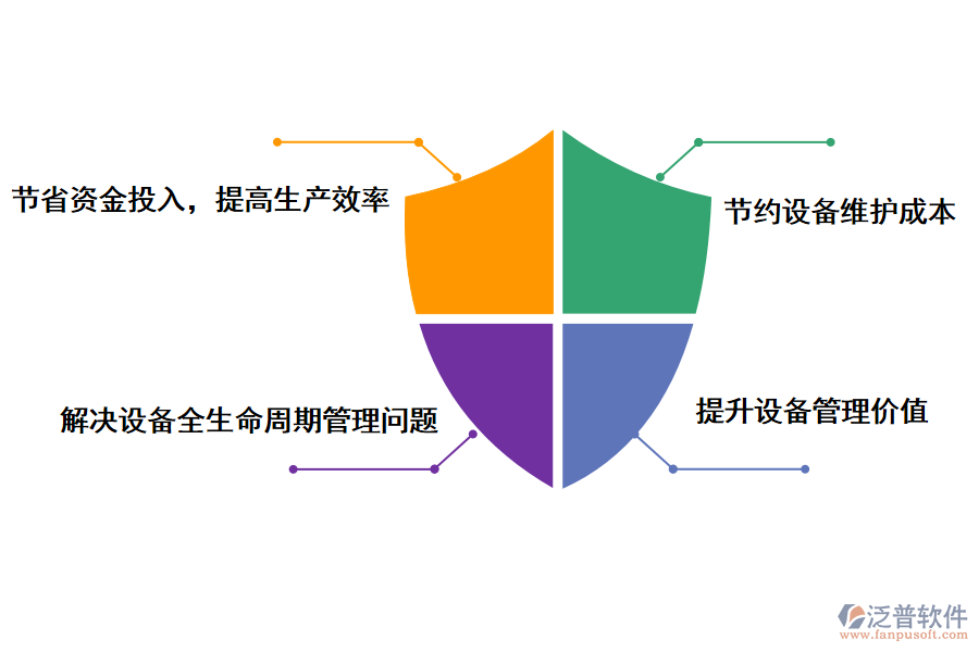 泛普軟件礦用設(shè)備監(jiān)察管理系統(tǒng)建設(shè)項(xiàng)目的價(jià)值