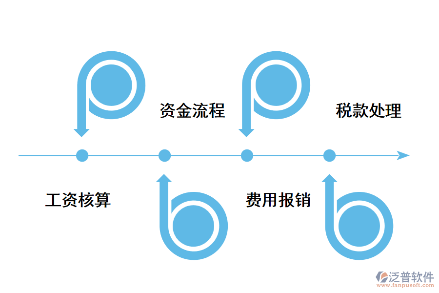 財務管理系統(tǒng)的作用.png
