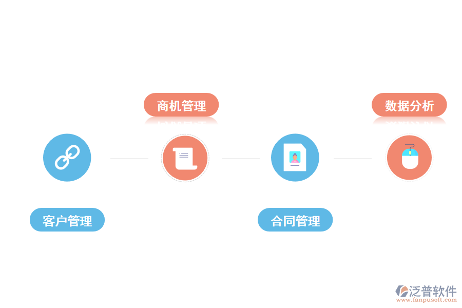 泛普軟件員工客戶(hù)管理系統(tǒng)有哪些功能