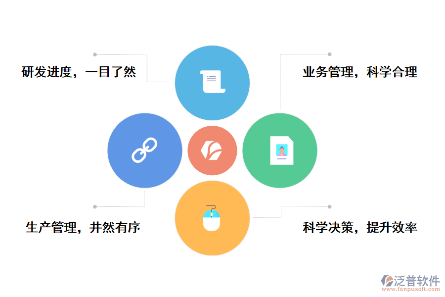 泛普軟件科研項(xiàng)目管理系統(tǒng)的價值