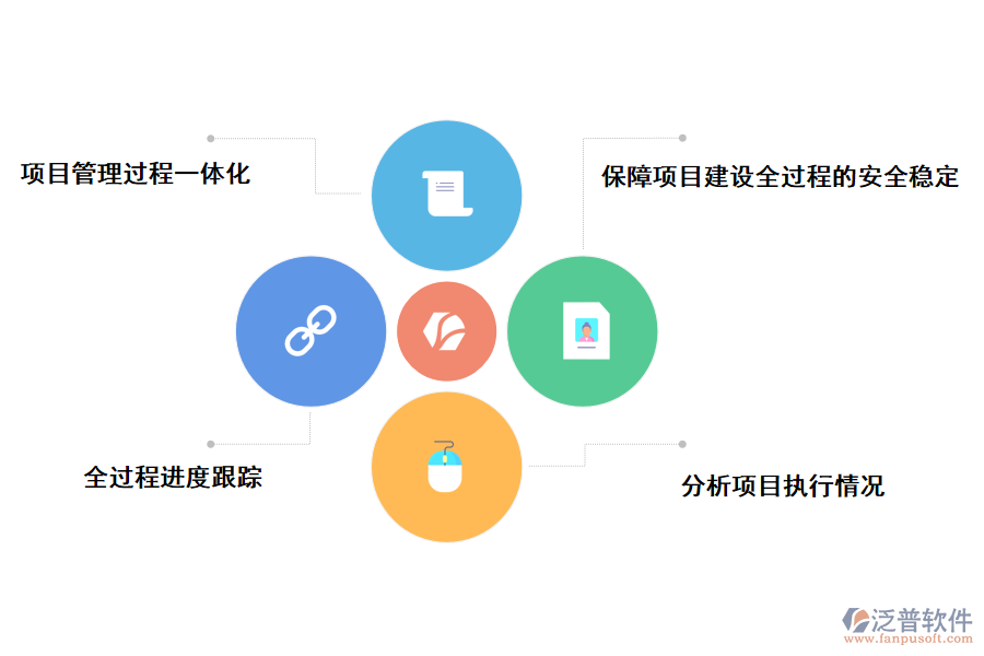 泛普軟件鐵路管理系統(tǒng)的部署實施項目的好處
