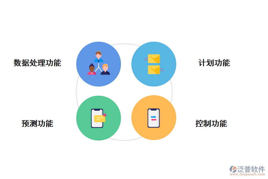 泛普軟件高?？蒲许?xiàng)目保密管理系統(tǒng)的功能