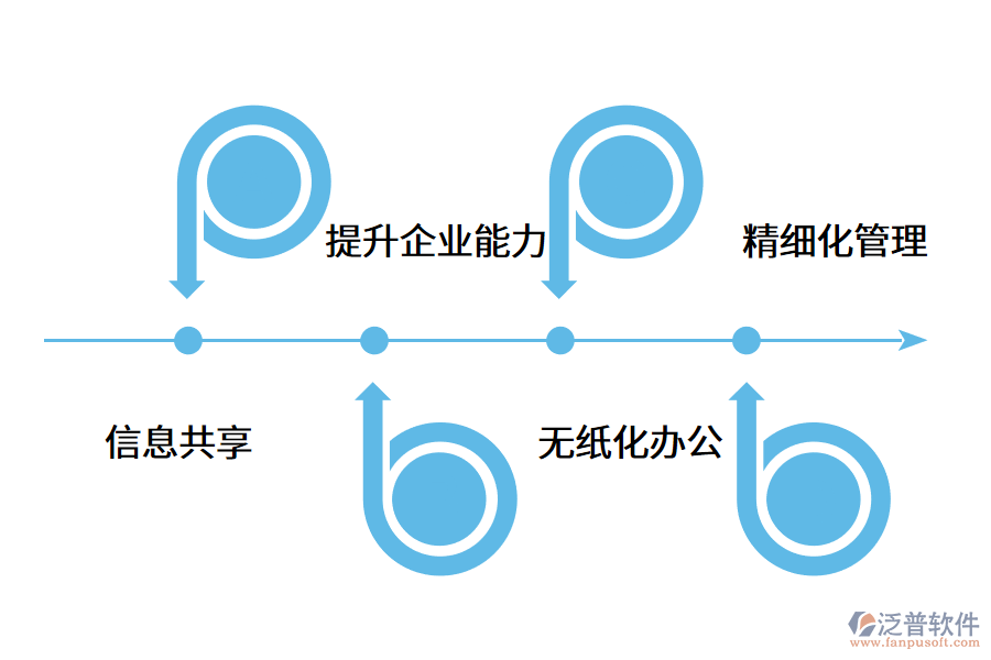 MES系統(tǒng)的部署對企業(yè)的應用價值有哪些?.png