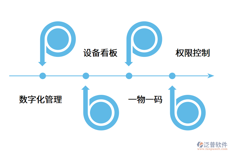 企業(yè)如何高效管理設(shè)備臺(tái)賬？.png