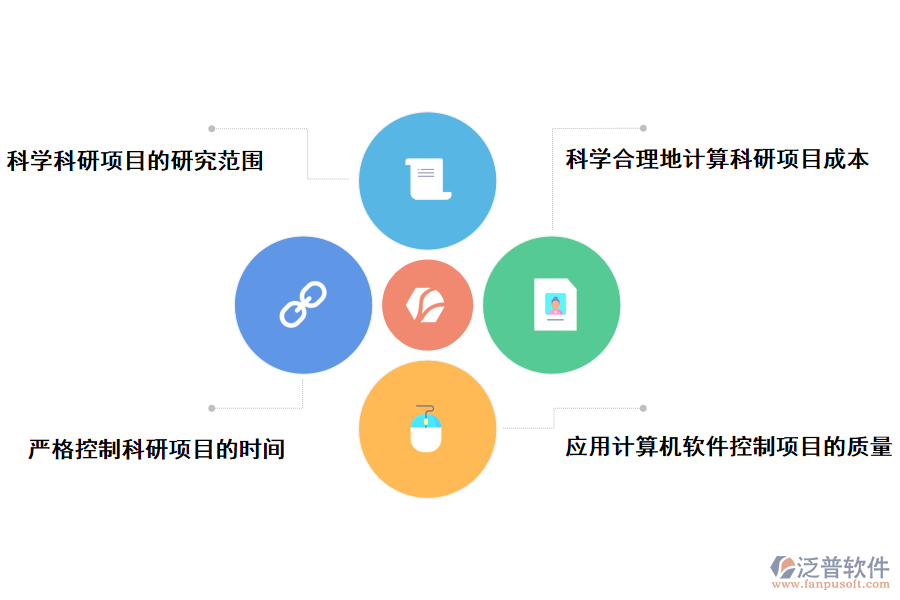 高校自然科學(xué)研究高校自然科學(xué)研究項目管理系統(tǒng)的解決方案