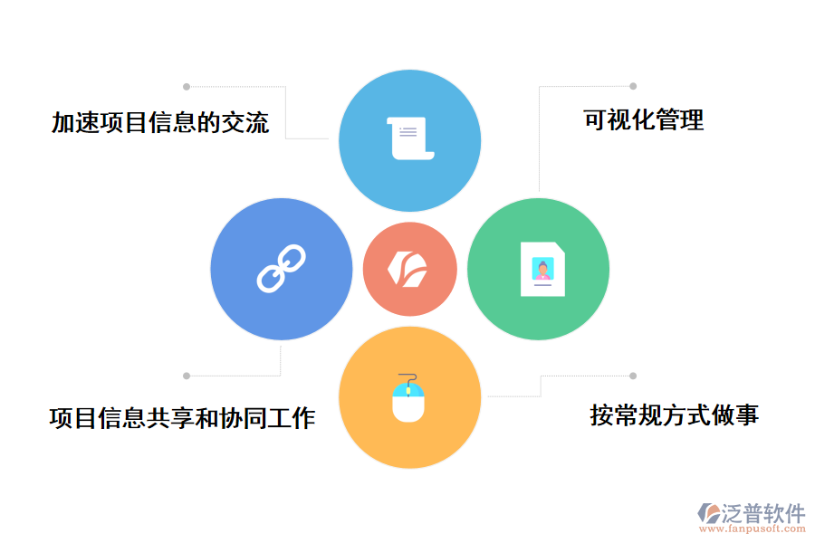 泛普軟件項目建設安全常態(tài)化管理系統(tǒng)的價值