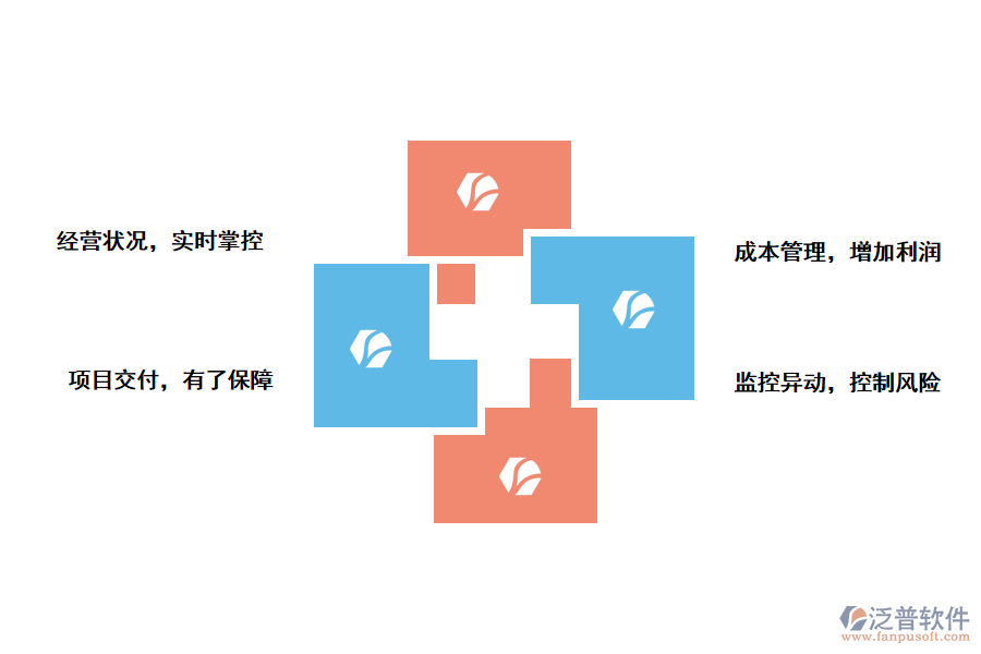 泛普軟件高校科研項目管理系統(tǒng)能帶來那些作用