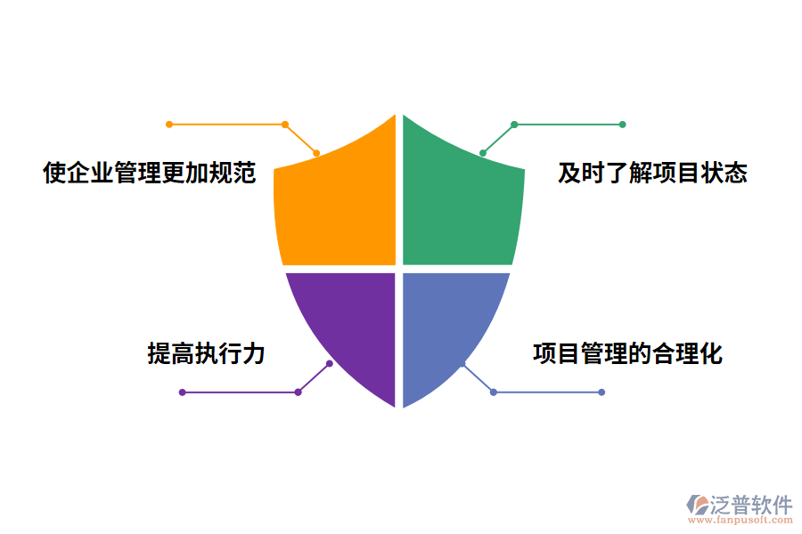 泛普軟件施工材料價(jià)格管理系統(tǒng)的使用能給企業(yè)帶來(lái)哪些提升