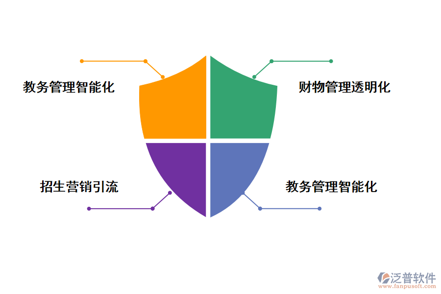 泛普軟件it項目管理教務(wù)管理系統(tǒng)的功能